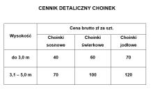 Sprzedaż choinek świątecznych